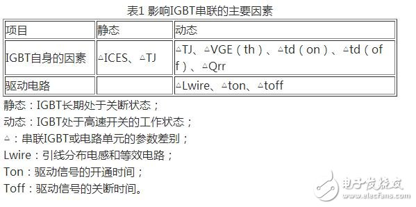 　　IGBT并聯電路作用與原理：