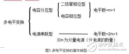 　　IGBT并聯電路作用與原理：