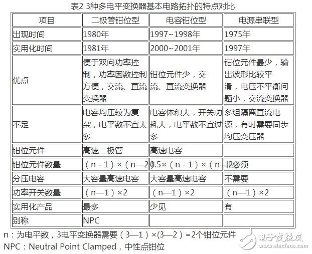 　　IGBT并聯電路作用與原理：