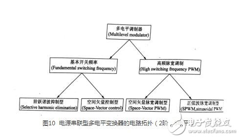 　　IGBT并聯電路作用與原理：