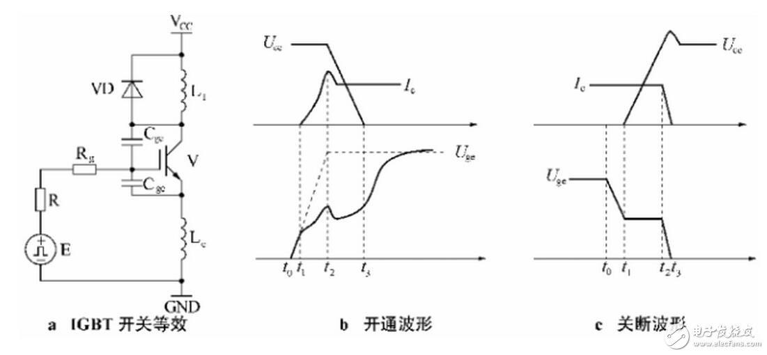 在設計緩沖電路時，應考慮到緩沖二極管內部和緩沖電容引線的寄生電感。利用小二級管和小電容并聯比用單只二極管和單只電容的等效寄生電感小，并盡量采用低感或無感電容。另外，緩沖電路的設計應盡可能近地聯接在lGBT模塊上。以上措施有助于減小緩沖電路的寄生電感。