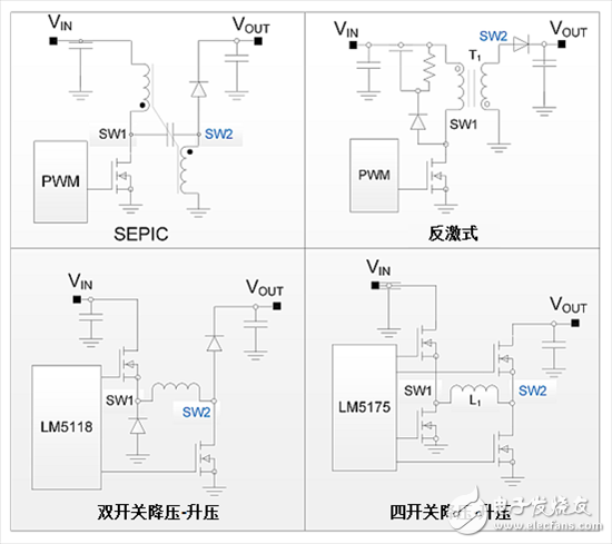 汽車系統供電