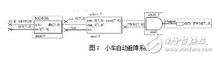 fpga設計與應用：智能小車設計方案