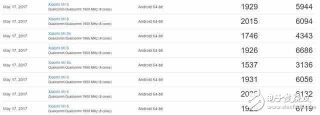 OPPOR11什么時(shí)候上市？OPPOR11最新消息：OPPOR11采用驍龍660跑分能接近驍龍835？