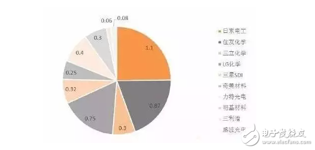 OLED顯示屏通過看國產產業鏈？除了京東方還有啥值得驕傲的？