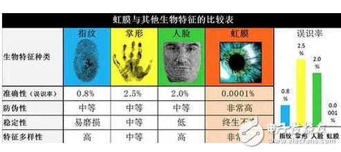 最值得期待的黑科技？自動駕駛等都是以人工智能為基礎(chǔ)的