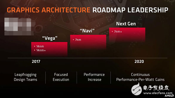 AMD召開技術(shù)研討會 公布CPU/顯卡路線圖將進化至7nm