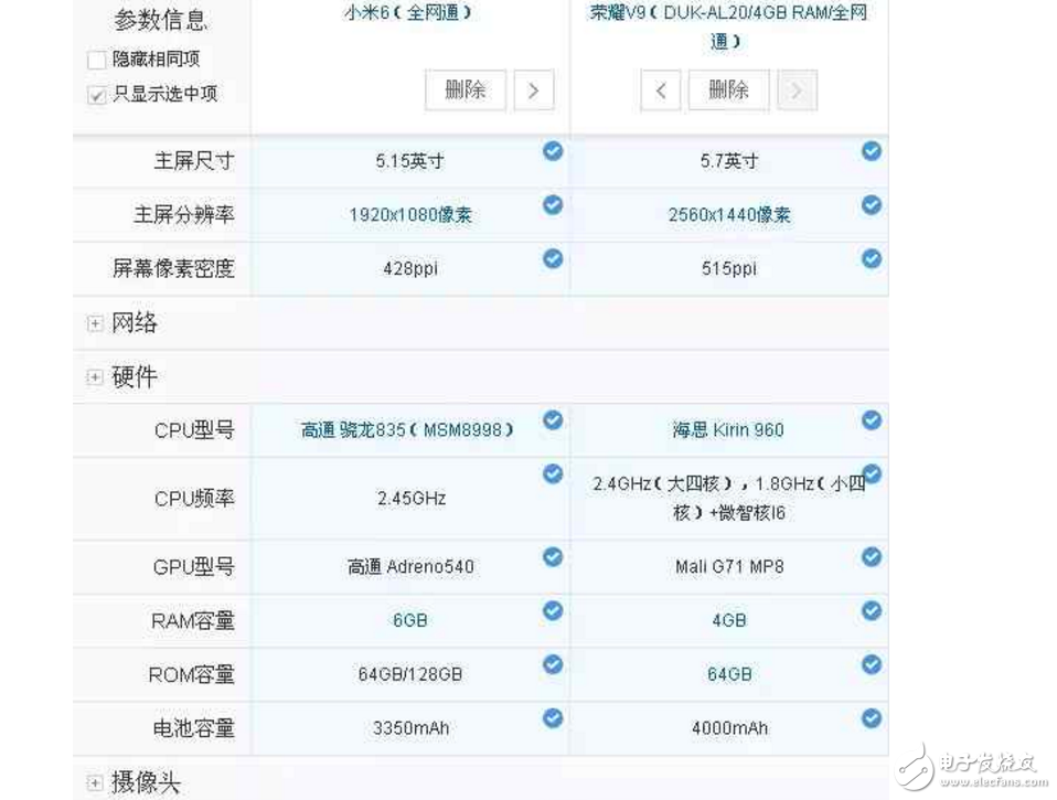 小米6、榮耀V9對比評測：大小屏王者對決！你更看好誰？