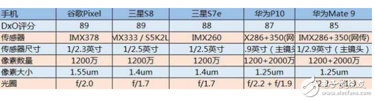 小米6、小米5s對比評測：小米6雙攝不能說的秘密，夜晚拍照對比小米5s縮水了