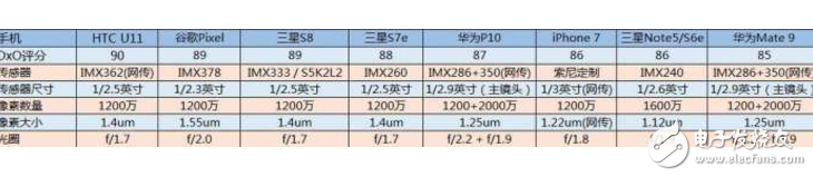 小米6、小米5s對比評測：小米6雙攝不能說的秘密，夜晚拍照對比小米5s縮水了