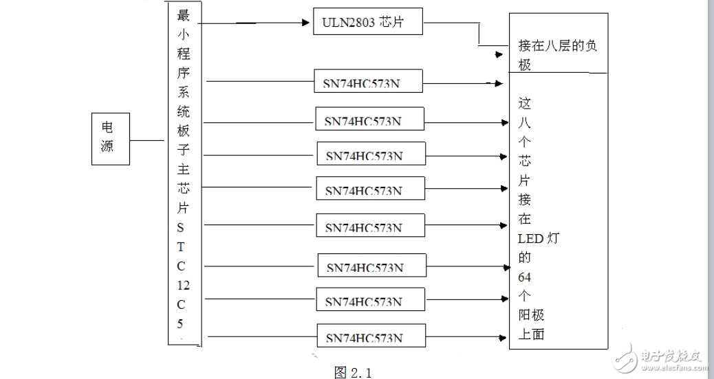 3D光立方設計