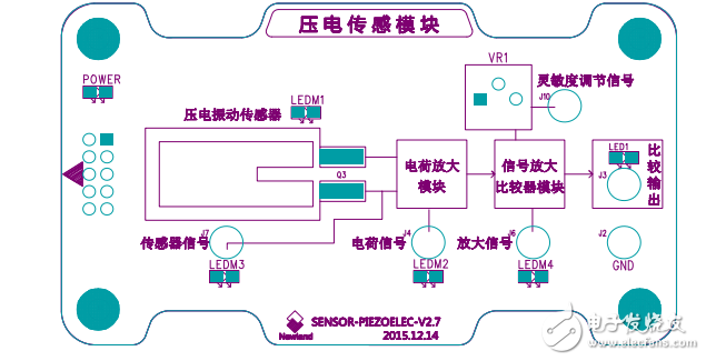 壓電傳感模塊實現壓電傳感器的信號檢測