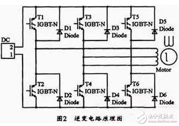 能分為交流電能與直流電能，由交流電能變?yōu)橹绷麟娔艿倪^程稱為整流，由直流電能變?yōu)榻涣麟娔艿倪^程稱為逆變。逆變器就是一種完成直流電能向交流電能變換的裝置