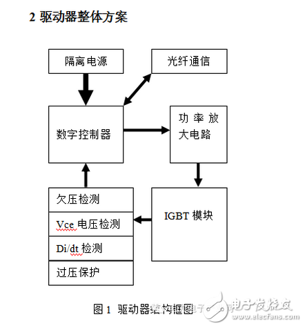 能分為交流電能與直流電能，由交流電能變?yōu)橹绷麟娔艿倪^程稱為整流，由直流電能變?yōu)榻涣麟娔艿倪^程稱為逆變。逆變器就是一種完成直流電能向交流電能變換的裝置