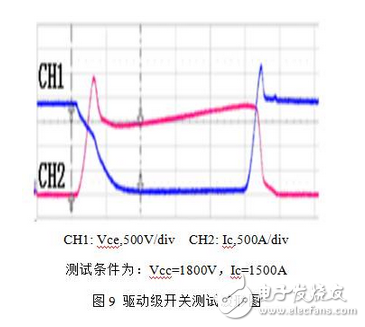 能分為交流電能與直流電能，由交流電能變?yōu)橹绷麟娔艿倪^程稱為整流，由直流電能變?yōu)榻涣麟娔艿倪^程稱為逆變。逆變器就是一種完成直流電能向交流電能變換的裝置