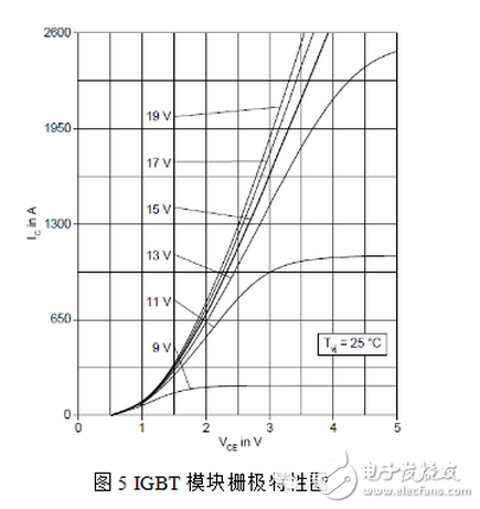 能分為交流電能與直流電能，由交流電能變?yōu)橹绷麟娔艿倪^程稱為整流，由直流電能變?yōu)榻涣麟娔艿倪^程稱為逆變。逆變器就是一種完成直流電能向交流電能變換的裝置