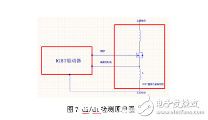 能分為交流電能與直流電能，由交流電能變?yōu)橹绷麟娔艿倪^程稱為整流，由直流電能變?yōu)榻涣麟娔艿倪^程稱為逆變。逆變器就是一種完成直流電能向交流電能變換的裝置