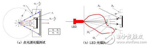 LED顯示器集微電子技術、計算機技術、信息處理于一體，以其色彩鮮艷、動態范圍廣、亮度高、壽命長、工作穩定可靠等優點，成為最具優勢的公眾顯示媒體，目前，LED顯示器已廣泛應用于大型廣場、商業廣告、體育場館、信息傳播、新聞發布、證券交易等，可以滿足不同環境的需要。