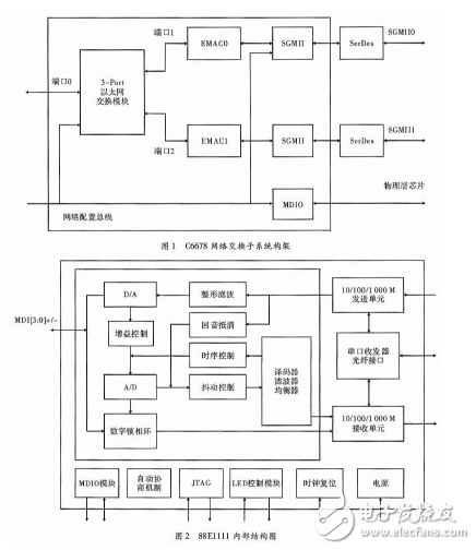 DSP的設計與應用：基于多核DSP的以太網通信接口設計