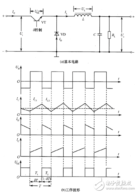 開(kāi)關(guān)電源如何分類(lèi)？ 開(kāi)關(guān)電源有哪些基本類(lèi)型