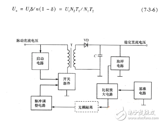 開(kāi)關(guān)電源如何分類(lèi)？ 開(kāi)關(guān)電源有哪些基本類(lèi)型