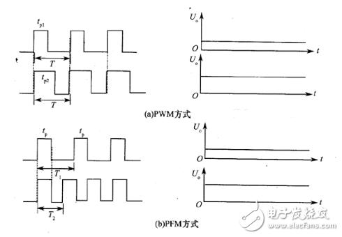 開(kāi)關(guān)電源如何分類(lèi)？ 開(kāi)關(guān)電源有哪些基本類(lèi)型