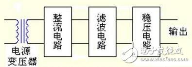 直流穩壓電源原理圖解析，直流穩壓電源的組成與工作原理