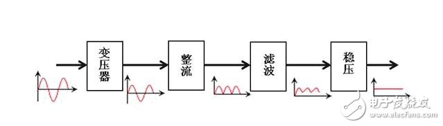 直流穩壓電源原理圖解析，直流穩壓電源的組成與工作原理