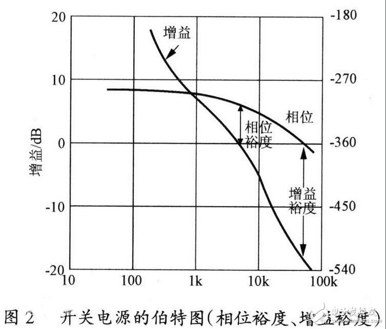 開關(guān)電源的基本組成及其工作原理