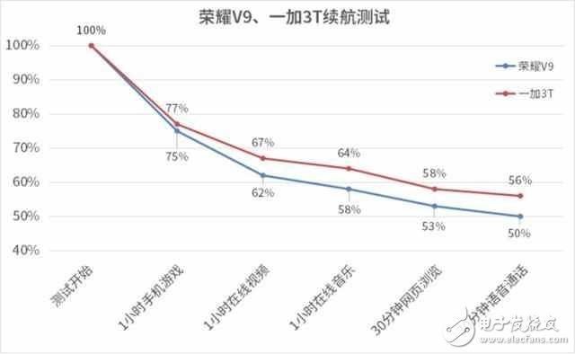 iPhone8什么時(shí)候上市？iPhone8最新消息：iPhone8真機(jī)圖曝光，“Dash閃充”iPhone8最期待功能