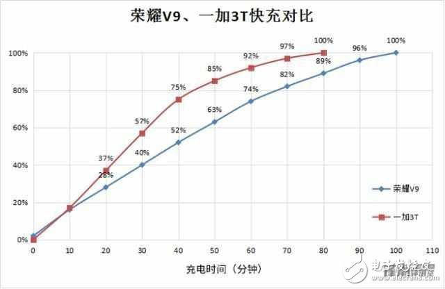 iPhone8什么時(shí)候上市？iPhone8最新消息：iPhone8真機(jī)圖曝光，“Dash閃充”iPhone8最期待功能