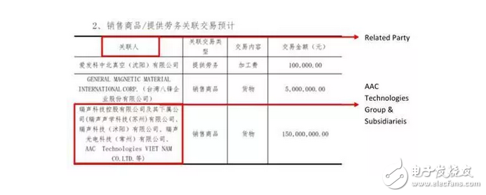 10nm工藝華為麒麟970被曝光！蘋果最大的中國元器件供應商被人挖坑損失了300億！