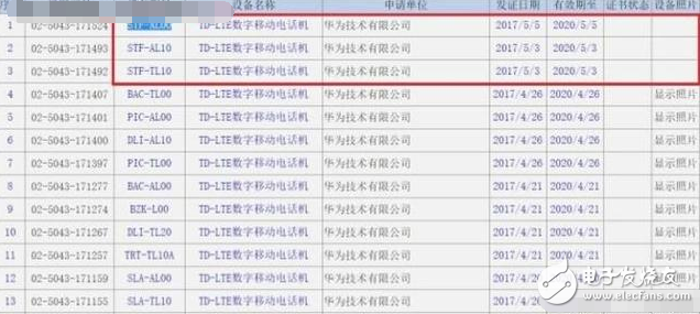 榮耀9什么時候上市？榮耀9最新消息：榮耀9可能在6月發布，簡直就是華為P10的配置，小米6的價格