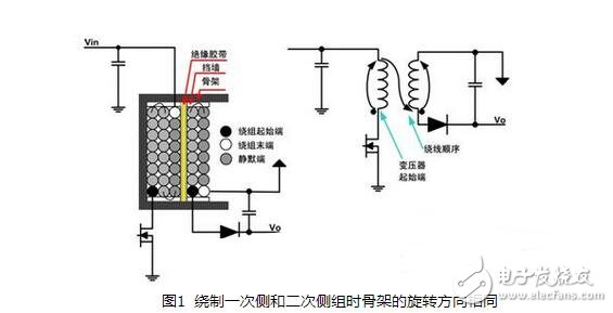 開關(guān)電源變壓器的設(shè)計(jì)與開關(guān)電源變壓器嘯叫原因