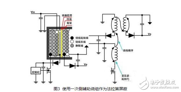 開關(guān)電源變壓器的設(shè)計(jì)與開關(guān)電源變壓器嘯叫原因