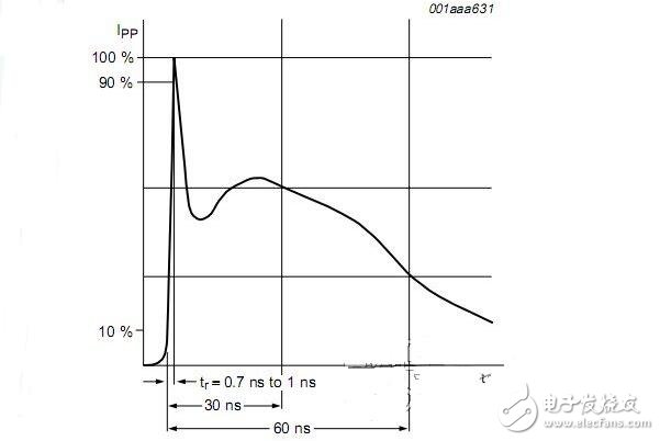 開關(guān)電源的主要用途、分類及其參數(shù)