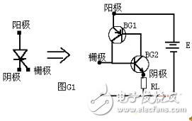 晶閘管是什么？晶閘管工作原理和晶閘管如何分類？