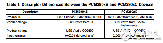 PCM290xB和PCM290xC之間的重點差異