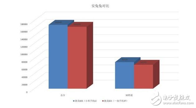 努比亞Z17、一加5等驍龍835機型將井噴發(fā)布 驍龍835比驍龍821強多少？