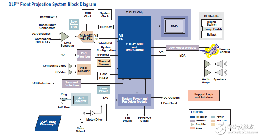 TI_Video-ImagingGuide