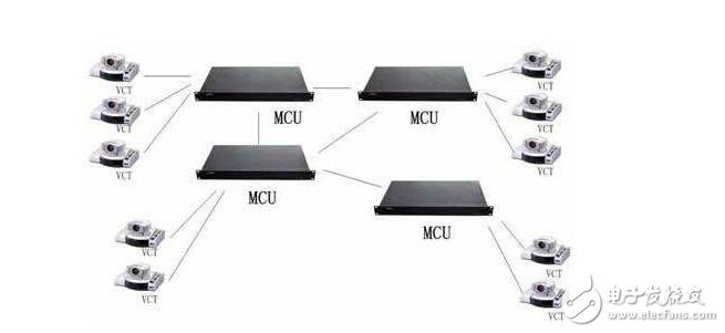 MCU與視頻會(huì)議系統(tǒng)，視頻會(huì)議用的MCU是什么，MCU主要處理的三大數(shù)據(jù)