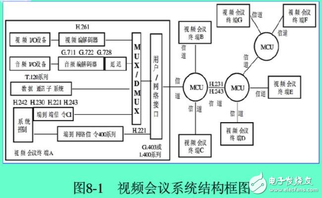 MCU與視頻會(huì)議系統(tǒng)，視頻會(huì)議用的MCU是什么，MCU主要處理的三大數(shù)據(jù)