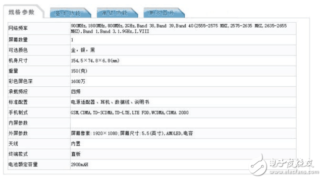 OPPOR11、OPPOR11Plus什么時候上市最新消息：配置、價格曝光，Spectra160 ISP加持！8位代言人陣營更加強大