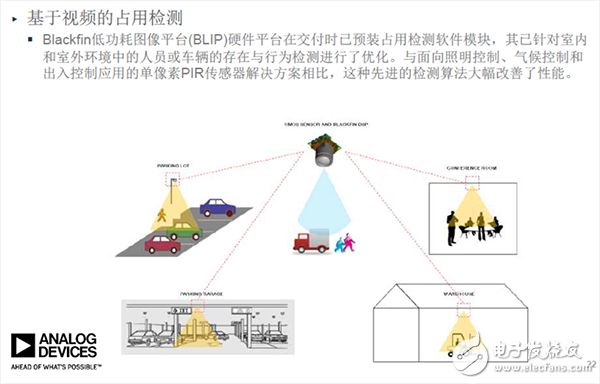 信號鏈的相關(guān)智能分割技術(shù)和精確測量技術(shù)如何優(yōu)化物聯(lián)網(wǎng)IoT應(yīng)用設(shè)計