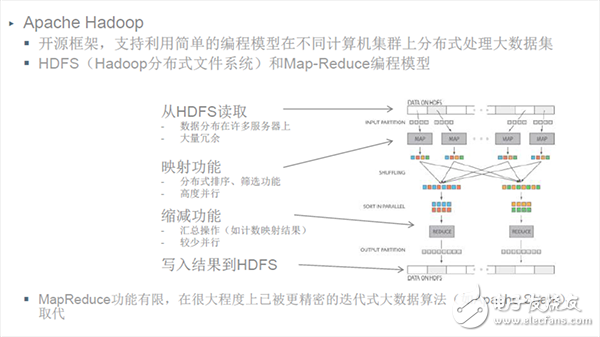 信號鏈的相關(guān)智能分割技術(shù)和精確測量技術(shù)如何優(yōu)化物聯(lián)網(wǎng)IoT應(yīng)用設(shè)計