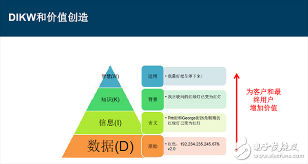 信號鏈的相關(guān)智能分割技術(shù)和精確測量技術(shù)如何優(yōu)化物聯(lián)網(wǎng)IoT應(yīng)用設(shè)計