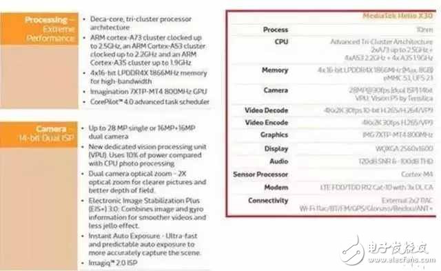 魅族Pro7搭載聯發科x30安兔兔跑出16萬于分，黃章仍不棄聯發科！
