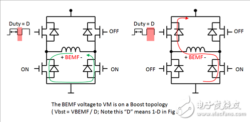電機驅動器論壇最常見問題（第2部分）：如何估計電機能量回饋和VM電源泵升