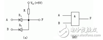 邏輯門(mén)電路工作原理詳解