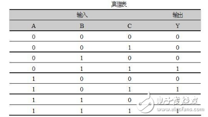 什么是組合邏輯電路，組合邏輯電路的基本特點和種類詳解